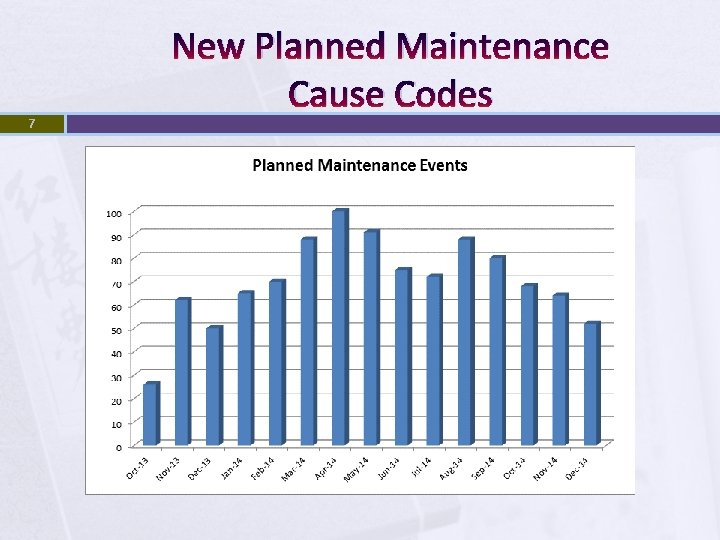 New Planned Maintenance Cause Codes 7 