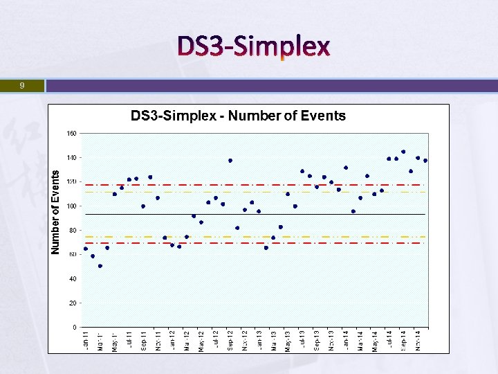 DS 3 -Simplex 9 