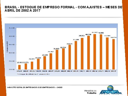 BRASIL - ESTOQUE DE EMPREGO FORMAL - COM AJUSTES – MESES DE ABRIL DE