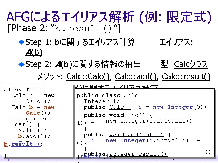 AFGによるエイリアス解析 (例: 限定式) [Phase 2: “b. result()”] Step 1: bに関するエイリアス計算 エイリアス: A(b) Step 2: