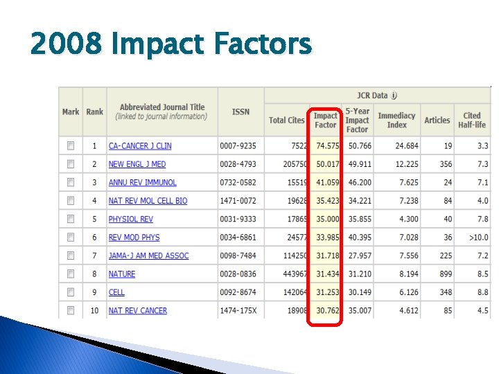 2008 Impact Factors 