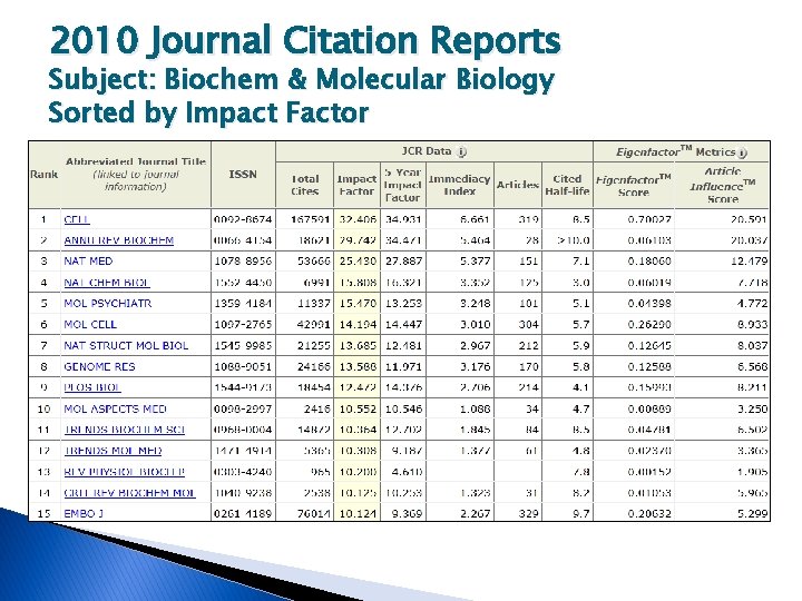 2010 Journal Citation Reports Subject: Biochem & Molecular Biology Sorted by Impact Factor 