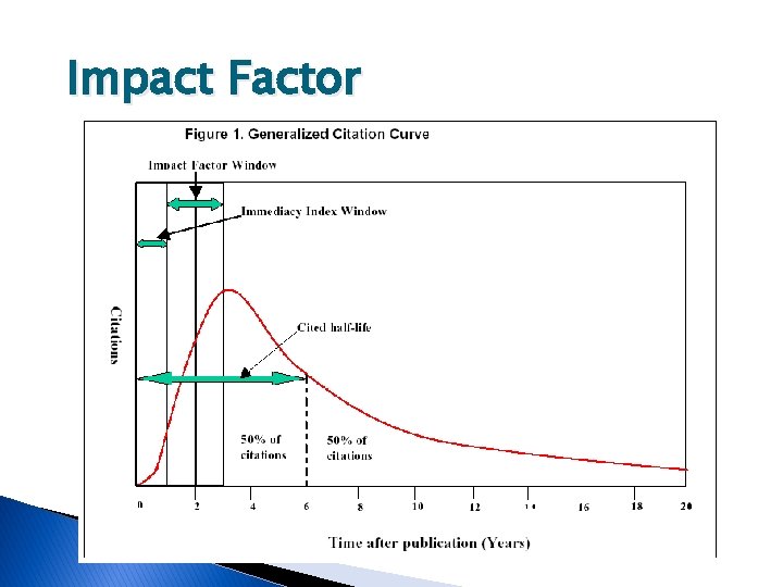 Impact Factor 