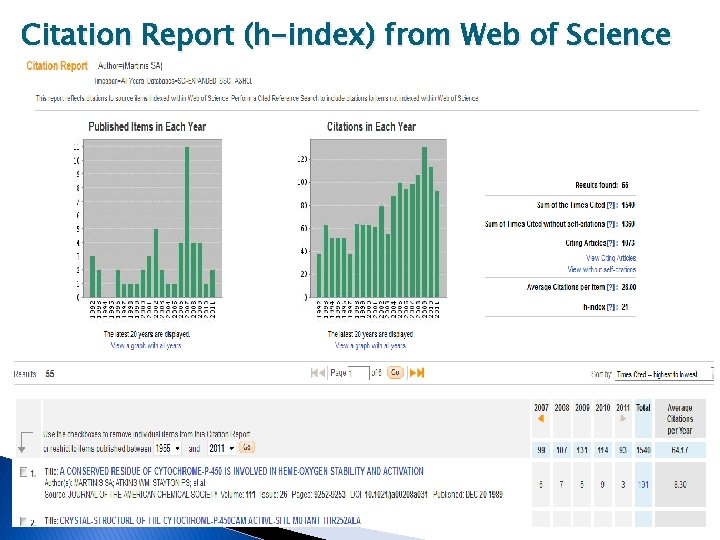 Citation Report (h-index) from Web of Science 