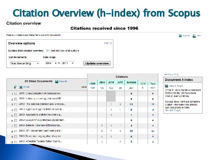 Citation Overview (h-index) from Scopus 