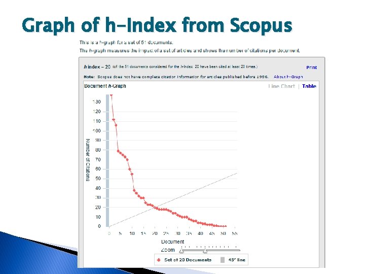 Graph of h-Index from Scopus 