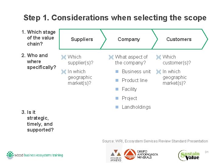 Step 1. Considerations when selecting the scope 1. Which stage of the value chain?