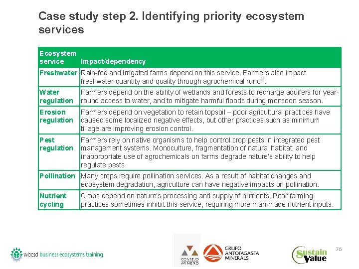 Case study step 2. Identifying priority ecosystem services Ecosystem service Impact/dependency Freshwater Rain-fed and