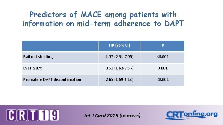 Predictors of MACE among patients with information on mid-term adherence to DAPT HR (95%