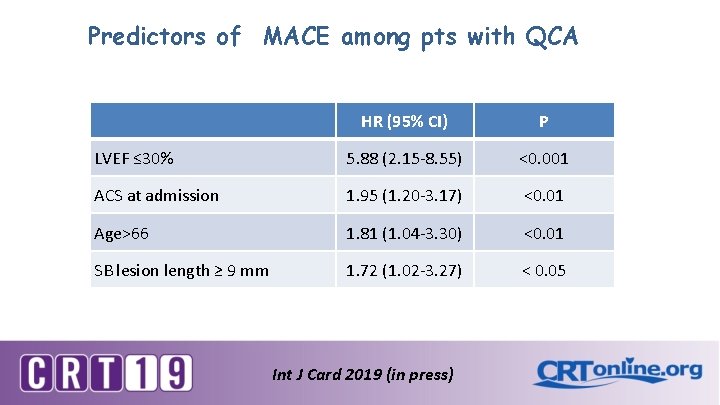 Predictors of MACE among pts with QCA HR (95% CI) P LVEF ≤ 30%