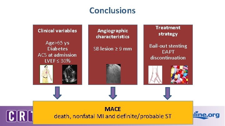 Conclusions Clinical variables Age>65 ys Diabetes ACS at admission LVEF ≤ 30% Angiographic characteristics