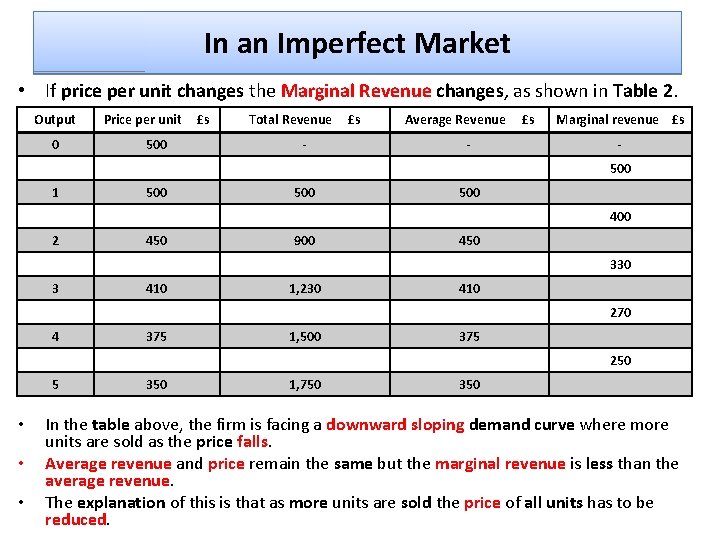 In an Imperfect Market • If price per unit changes the Marginal Revenue changes,