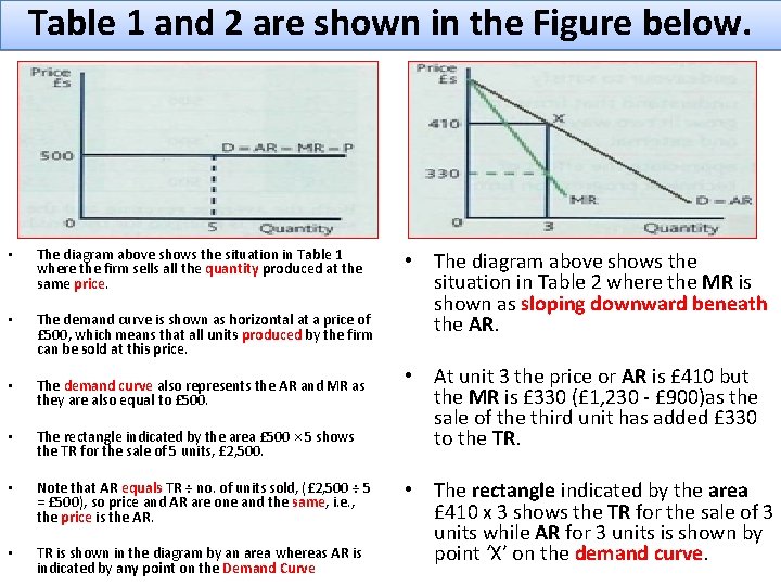 Table 1 and 2 are shown in the Figure below. • The diagram above