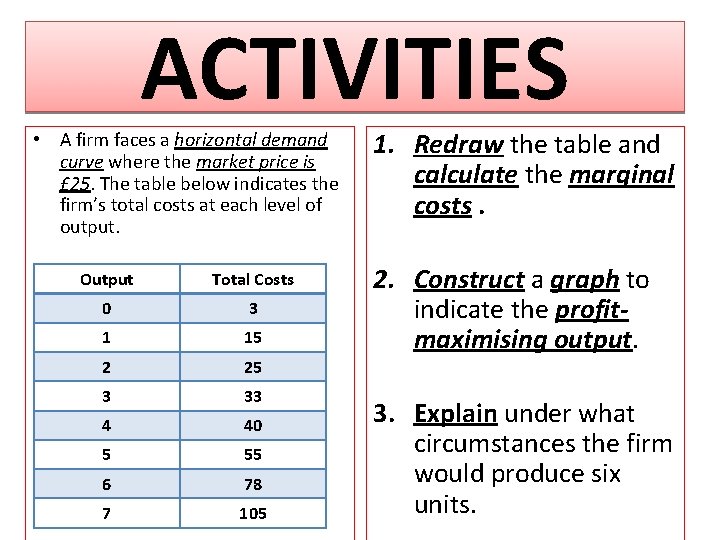 ACTIVITIES • A firm faces a horizontal demand curve where the market price is