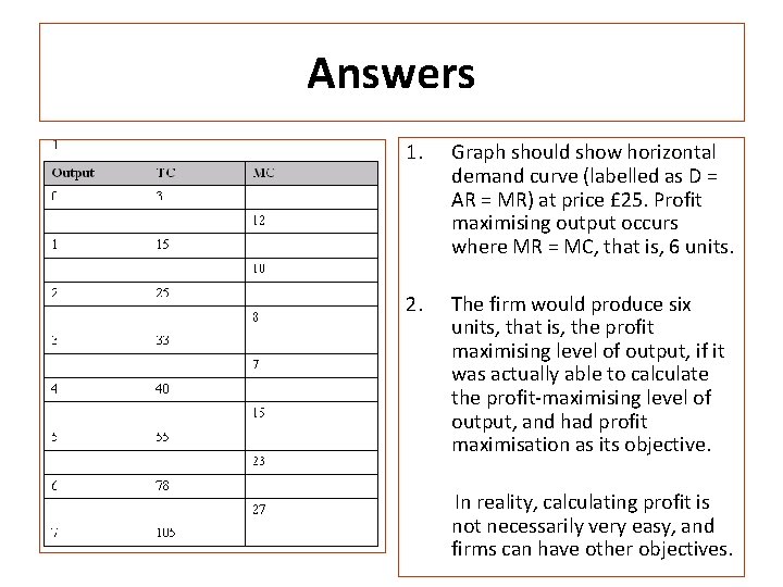 Answers 1. Graph should show horizontal demand curve (labelled as D = AR =