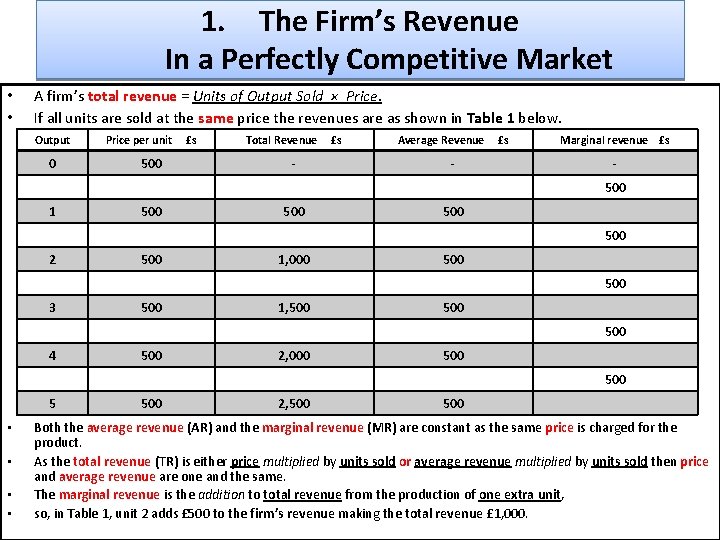 1. The Firm’s Revenue In a Perfectly Competitive Market • • A firm’s total