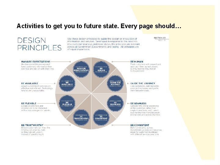 Activities to get you to future state. Every page should… 