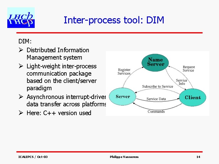 Inter-process tool: DIM: Ø Distributed Information Management system Ø Light-weight inter-process communication package based