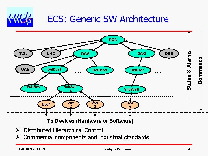 ECS: Generic SW Architecture LHC GAS . . . Det. Dcs 1 Sub. Sys