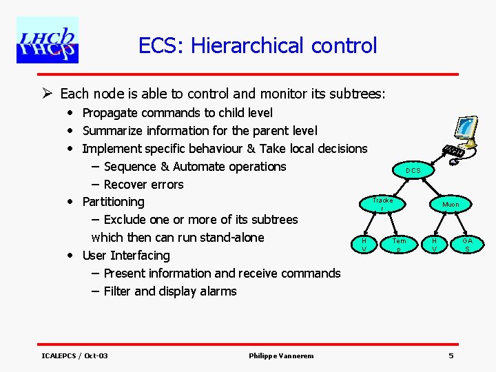 ECS: Hierarchical control Ø Each node is able to control and monitor its subtrees: