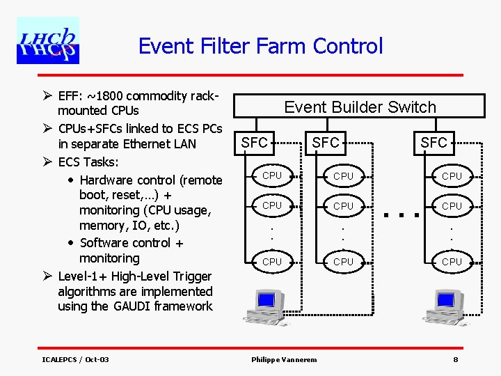 Event Filter Farm Control Ø EFF: ~1800 commodity rack- mounted CPUs Ø CPUs+SFCs linked