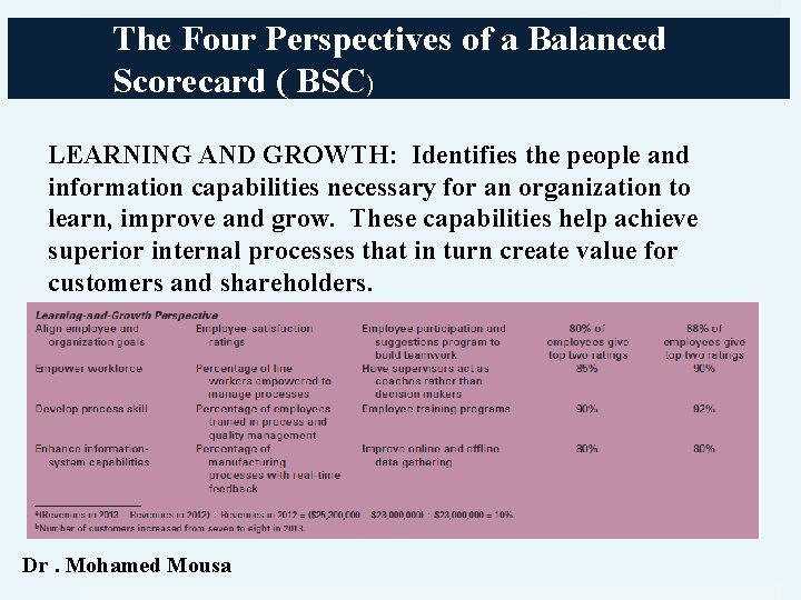 The Four Perspectives of a Balanced Scorecard ( BSC) LEARNING AND GROWTH: Identifies the