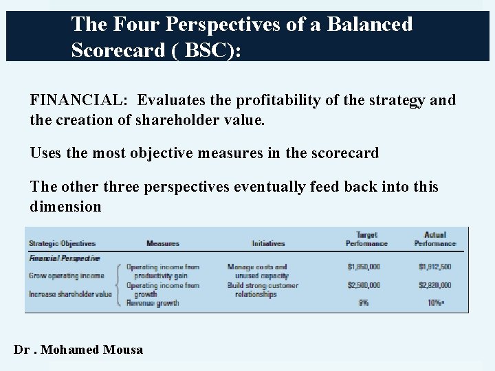 The Four Perspectives of a Balanced Scorecard ( BSC): FINANCIAL: Evaluates the profitability of