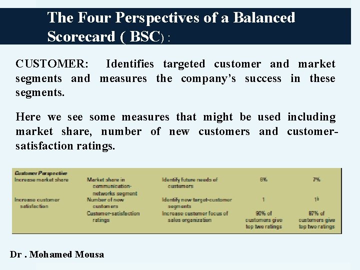 The Four Perspectives of a Balanced Scorecard ( BSC) : CUSTOMER: Identifies targeted customer