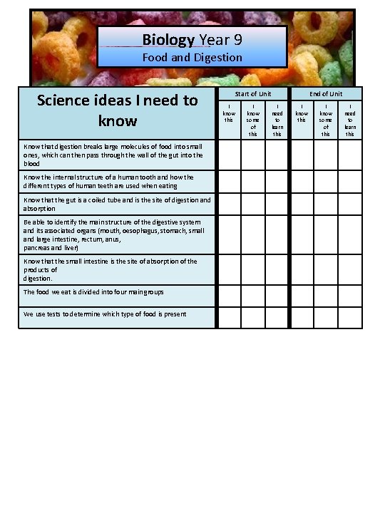 Biology Year 9 Food and Digestion Science ideas I need to know Know that