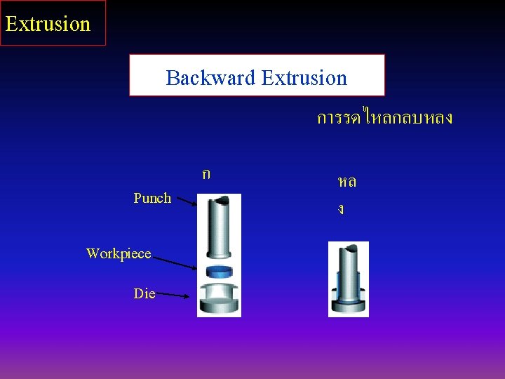 Extrusion Backward Extrusion การรดไหลกลบหลง Punch Workpiece Die ก อน หล ง 