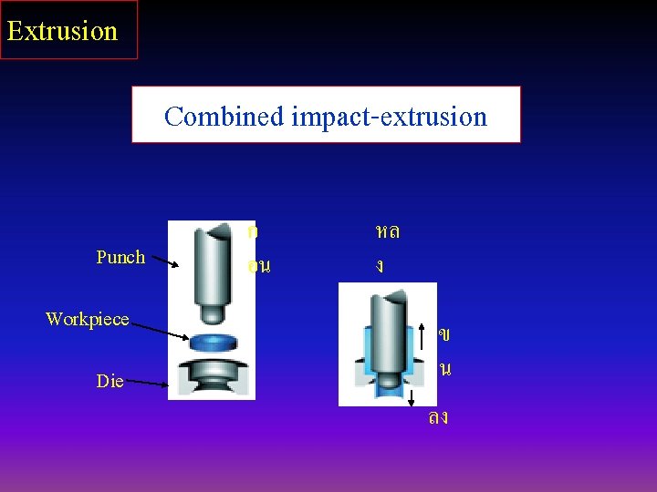Extrusion Combined impact-extrusion Punch Workpiece Die ก อน หล ง ข น ลง 