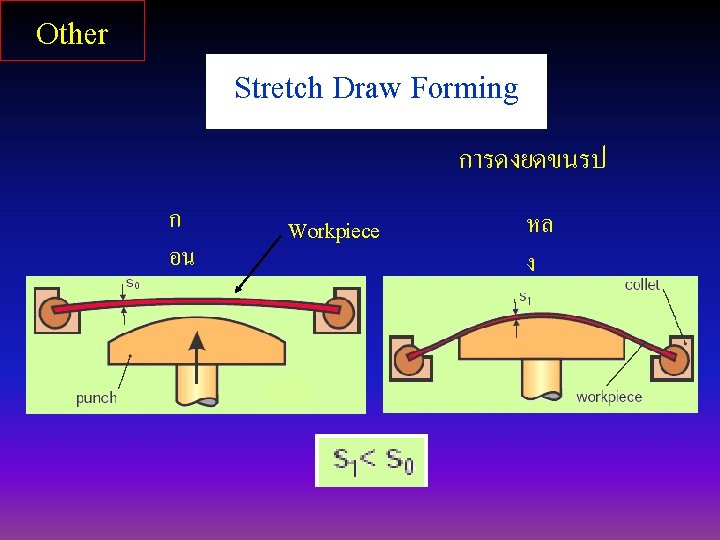 Other Stretch Draw Forming การดงยดขนรป ก อน Workpiece หล ง 