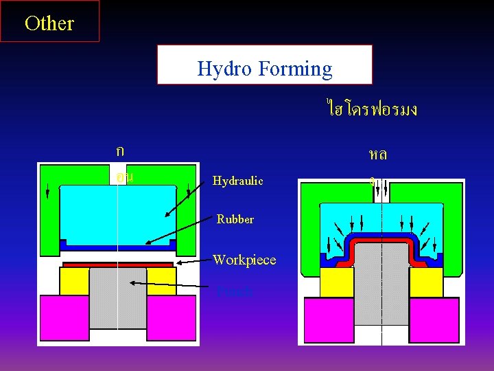 Other Hydro Forming ไฮโดรฟอรมง ก อน Hydraulic Rubber Workpiece Punch หล ง 