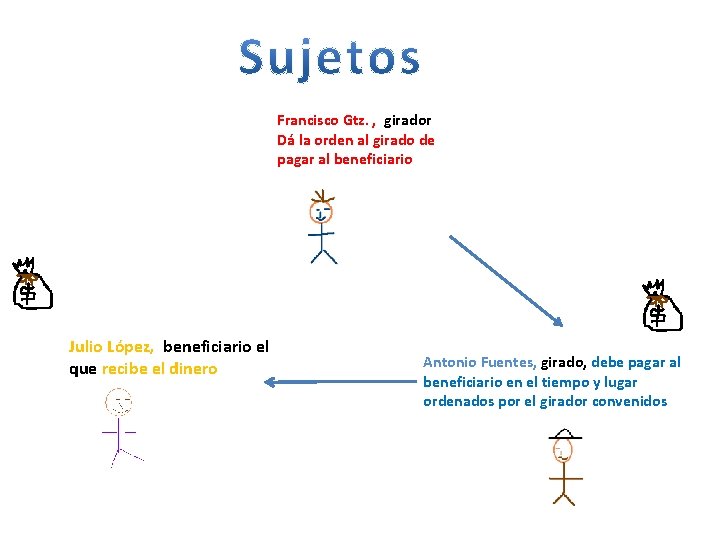 Francisco Gtz. , girador Dá la orden al girado de pagar al beneficiario Julio