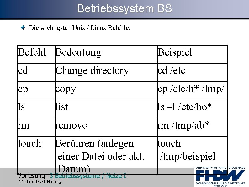 Betriebssystem BS Die wichtigsten Unix / Linux Befehle: Befehl Bedeutung Beispiel cd Change directory