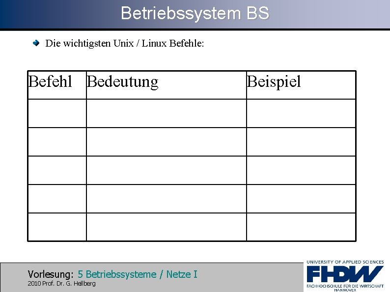 Betriebssystem BS Die wichtigsten Unix / Linux Befehle: Befehl Bedeutung Vorlesung: 5 Betriebssysteme /