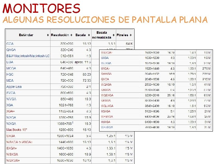 MONITORES ALGUNAS RESOLUCIONES DE PANTALLA PLANA 