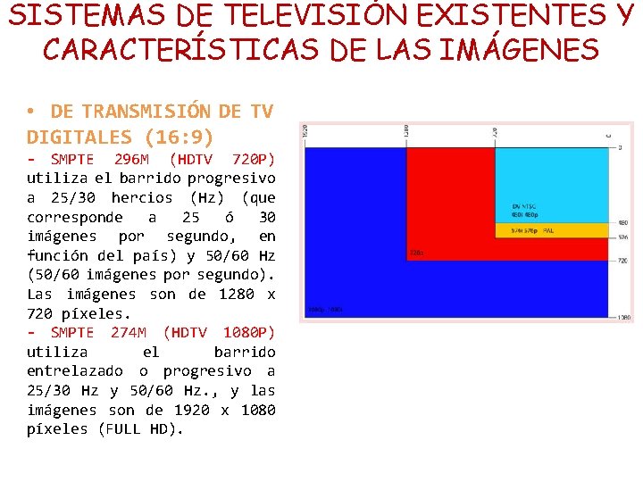 SISTEMAS DE TELEVISIÓN EXISTENTES Y CARACTERÍSTICAS DE LAS IMÁGENES • DE TRANSMISIÓN DE TV