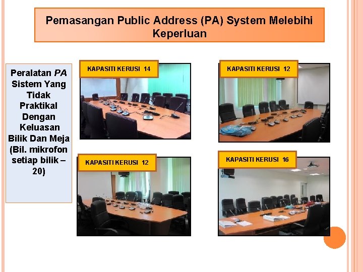 Pemasangan Public Address (PA) System Melebihi Keperluan Peralatan PA Sistem Yang Tidak Praktikal Dengan