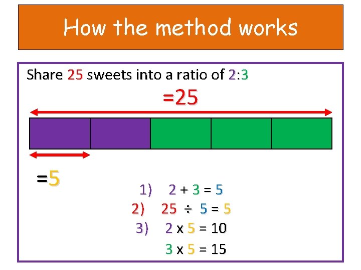 How the method works Share 25 sweets into a ratio of 2: 3 =25