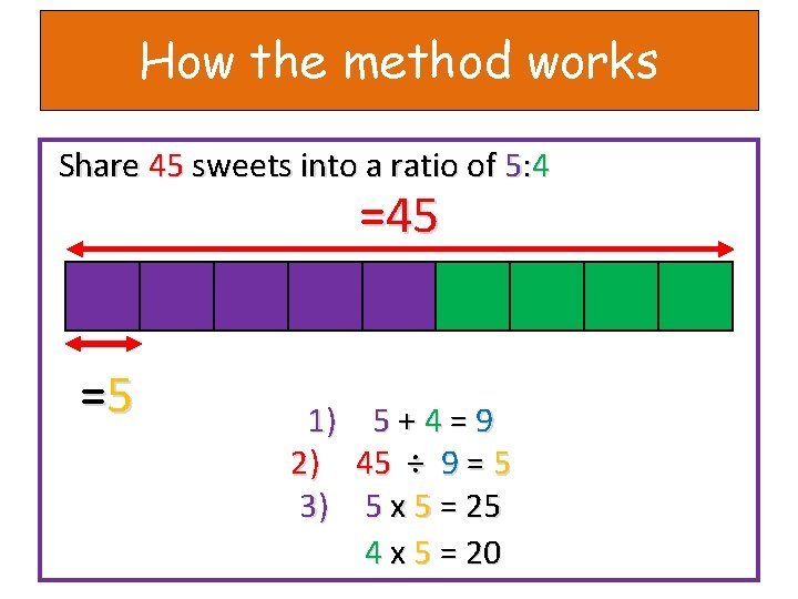 How the method works Share 45 sweets into a ratio of 5: 4 =45