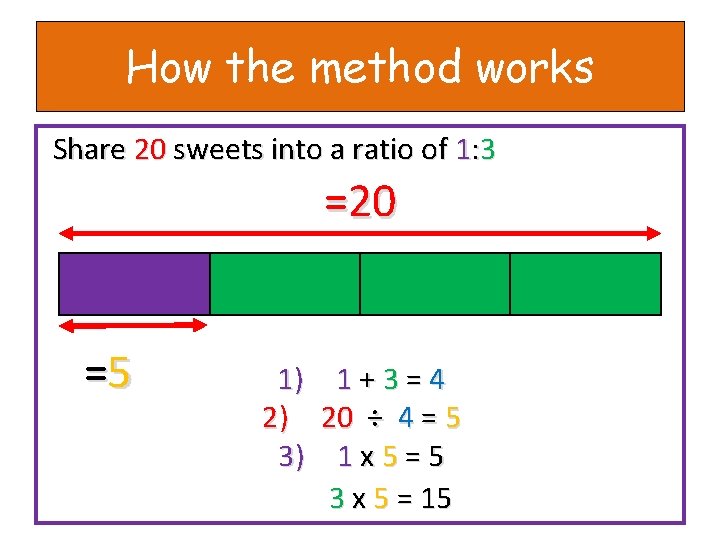 How the method works Share 20 sweets into a ratio of 1: 3 =20
