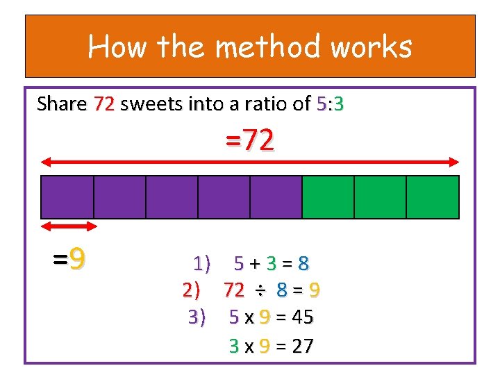 How the method works Share 72 sweets into a ratio of 5: 3 =72
