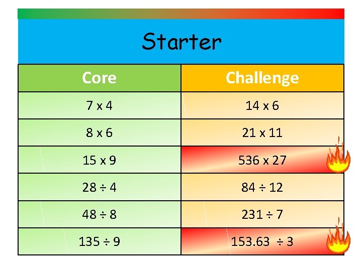 Starter Core Challenge 7 x 4 14 x 6 8 x 6 21 x