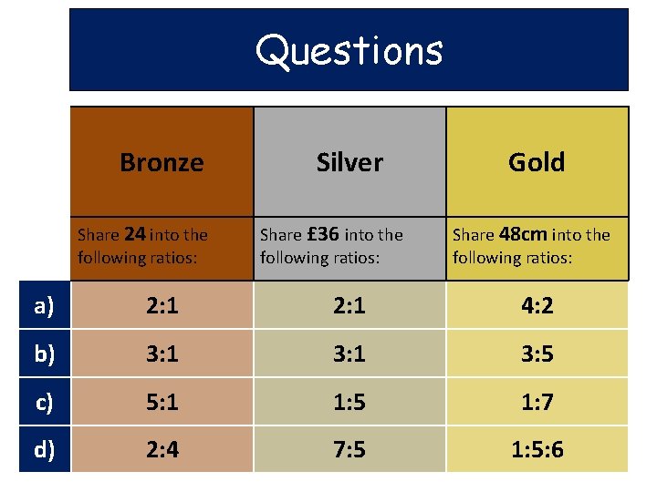 Questions Bronze Share 24 into the following ratios: Silver Share £ 36 into the