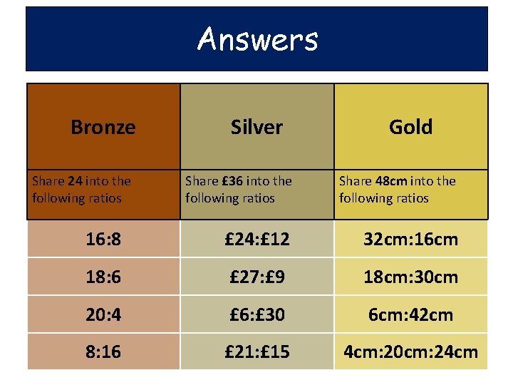 Answers Bronze Share 24 into the following ratios Silver Gold Share £ 36 into