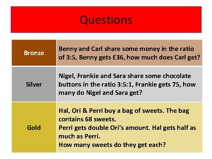 Questions Bronze Benny and Carl share some money in the ratio of 3: 5,