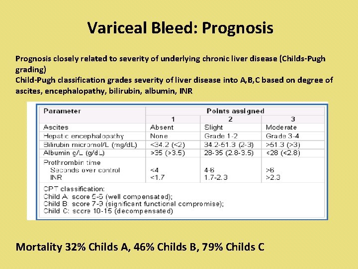 Variceal Bleed: Prognosis closely related to severity of underlying chronic liver disease (Childs-Pugh grading)