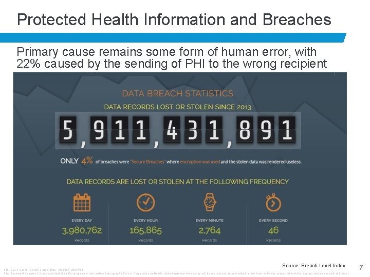 Protected Health Information and Breaches Primary cause remains some form of human error, with