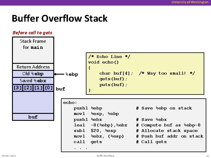University of Washington Buffer Overflow Stack Before call to gets Stack Frame for main